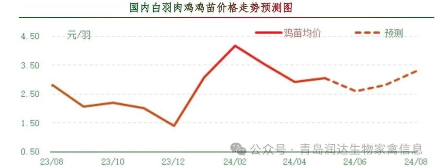 鸡病专业网市场行情，科技重塑畜牧业，智能新时代的开启