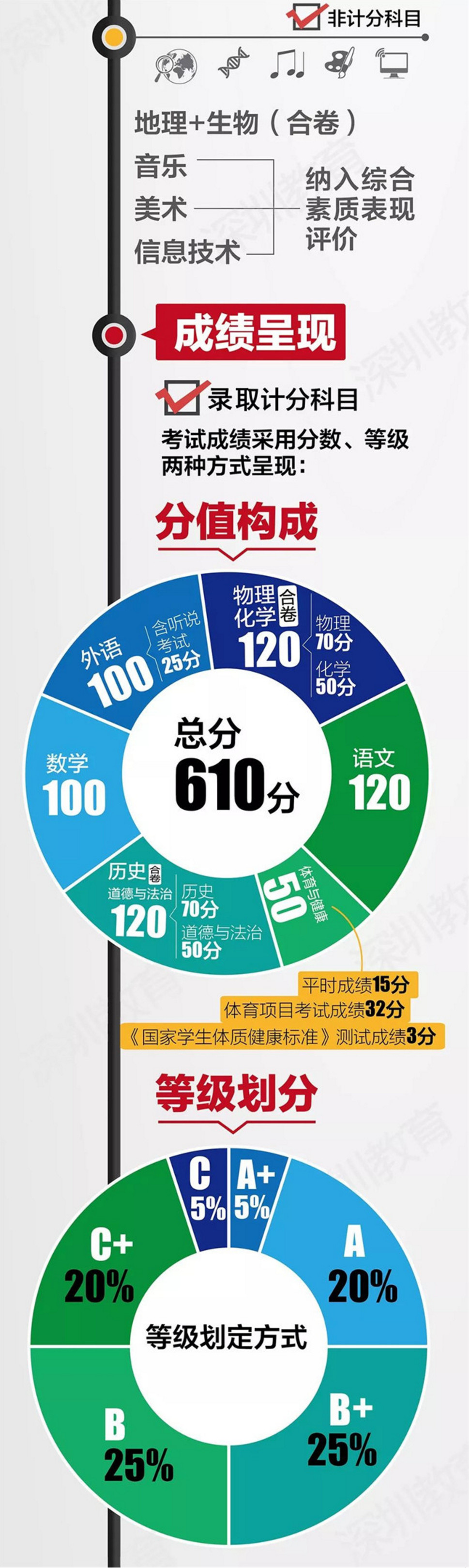 中考改革方案全面解读，最新政策与趋势分析