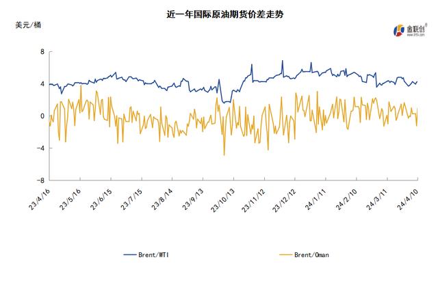 科技领航，国际WTI原油实时价格洞悉能源市场最新动态