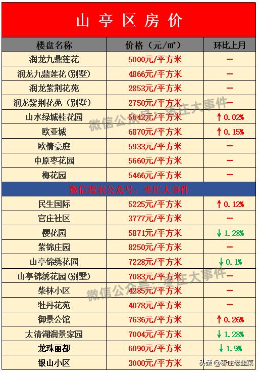 山亭二手房交易中的温情故事与资讯概览