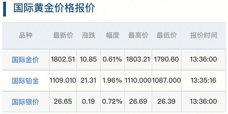 银行黄金价格的深度解析与探讨