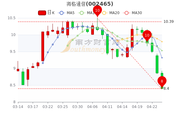 海格股票行情，逐浪市场的行业翘楚动态解析
