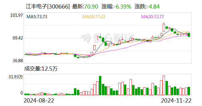 工程厂房灯具 第203页