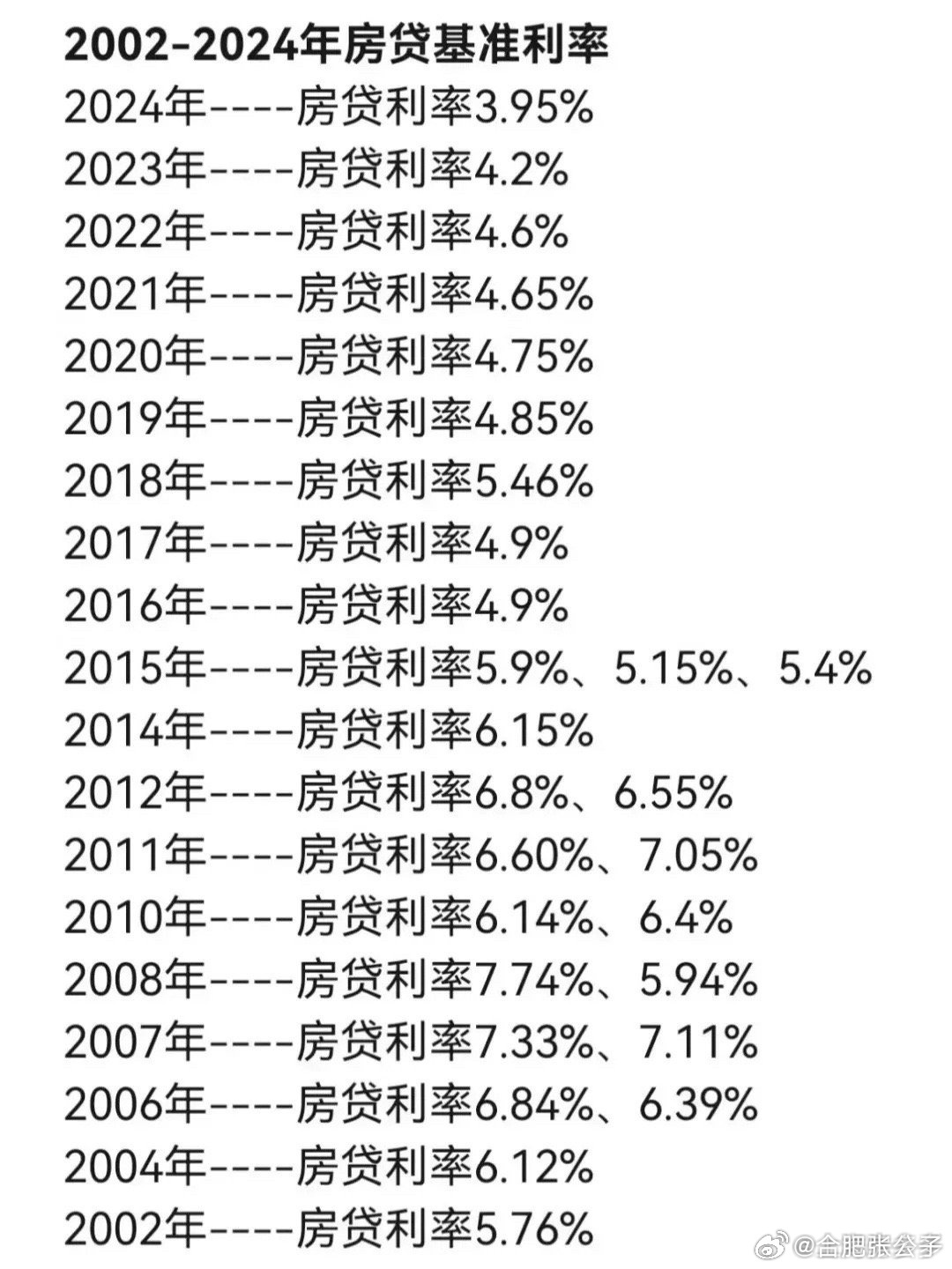 当前房贷利率深度解析与观点阐述，利率究竟是多少？