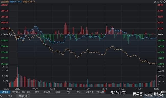 科技引领投资新时代，今日股票行情深度分析