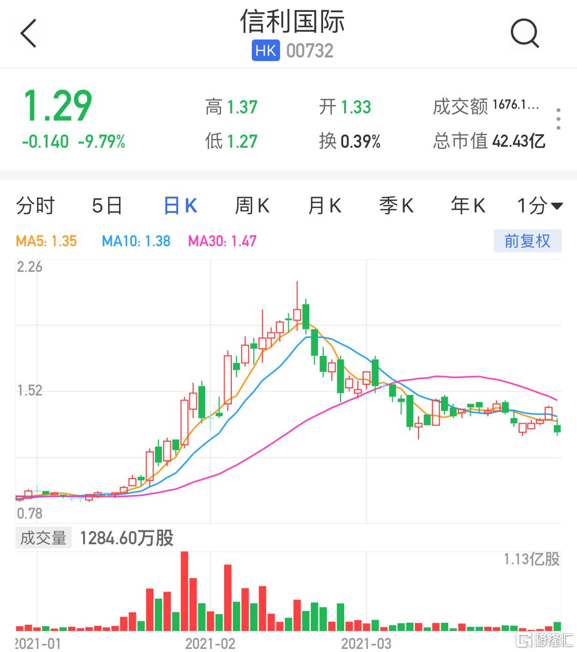 信利股票，一段关于股票与友情的温馨故事