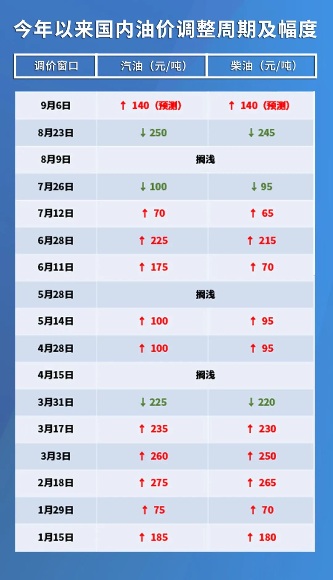 原油价格最新消息实时更新，多方观点与市场洞察汇总报告