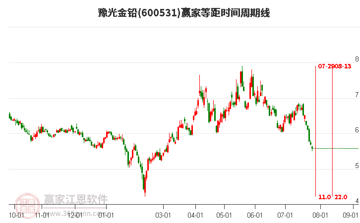 豫光金铅最新动态更新，最新消息汇总