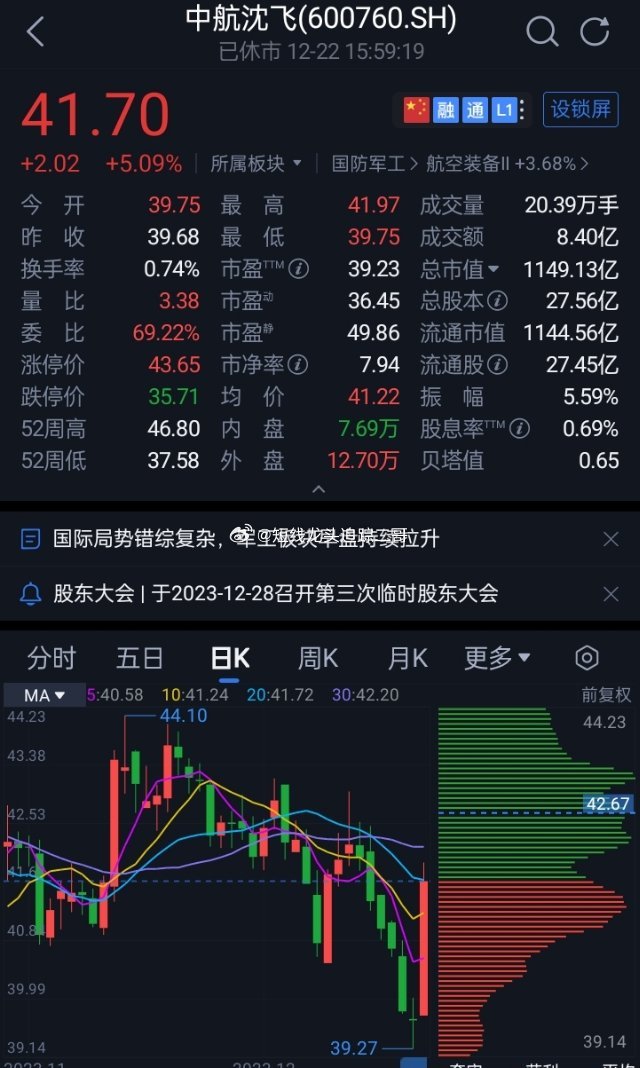中航沈飞股票，与自然美景的心灵之旅之旅的探寻之路