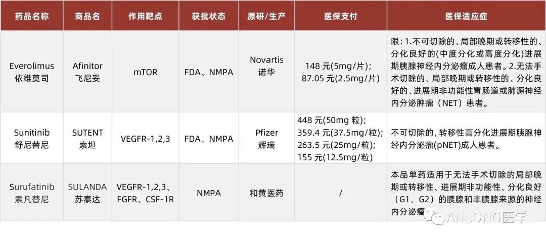 最新消息！2023年靶向药价格一览表揭晓