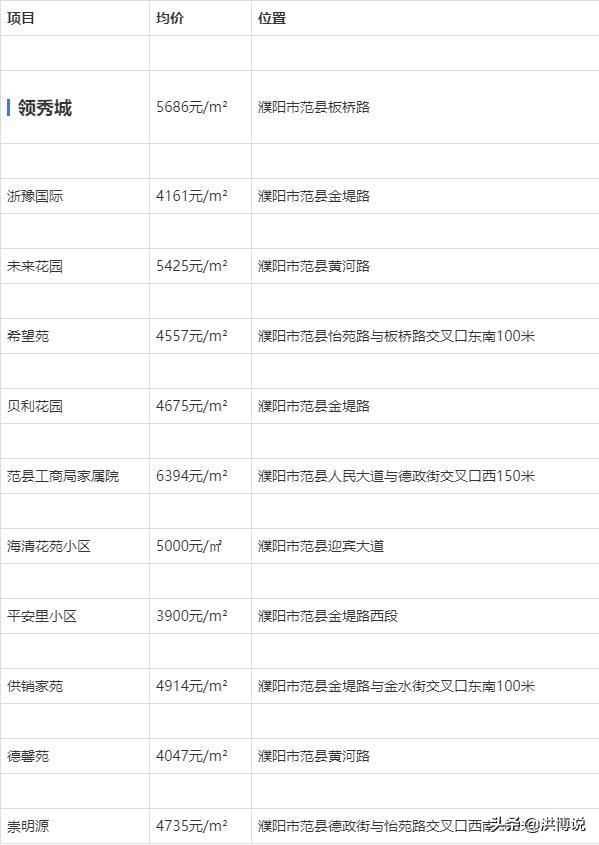 灯饰灯具 第199页