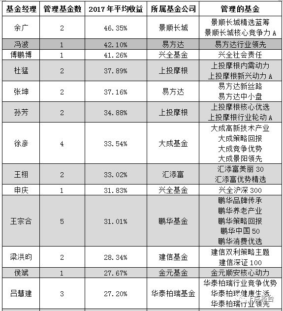 2017年3月资金盘最新资讯，变化带来自信与成就感，携手共创成长之路