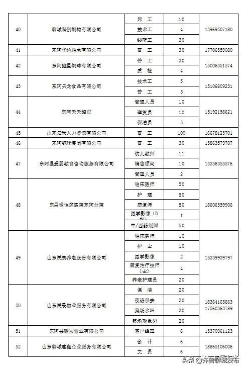 东阿招聘信息全面概览