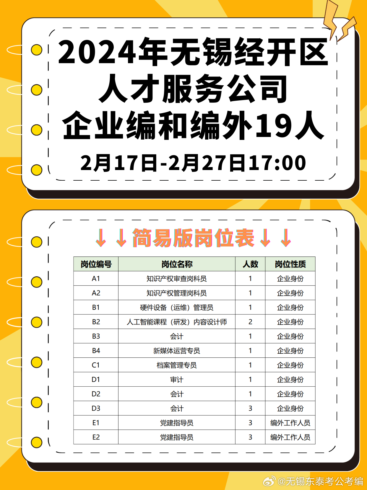 无锡人才市场最新招聘信息汇总