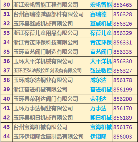 LED光源 第184页
