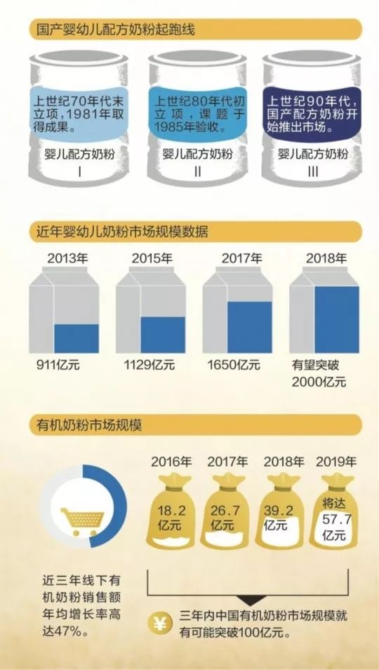 奶粉价格变动背后的故事，2017年温馨记忆与最新资讯