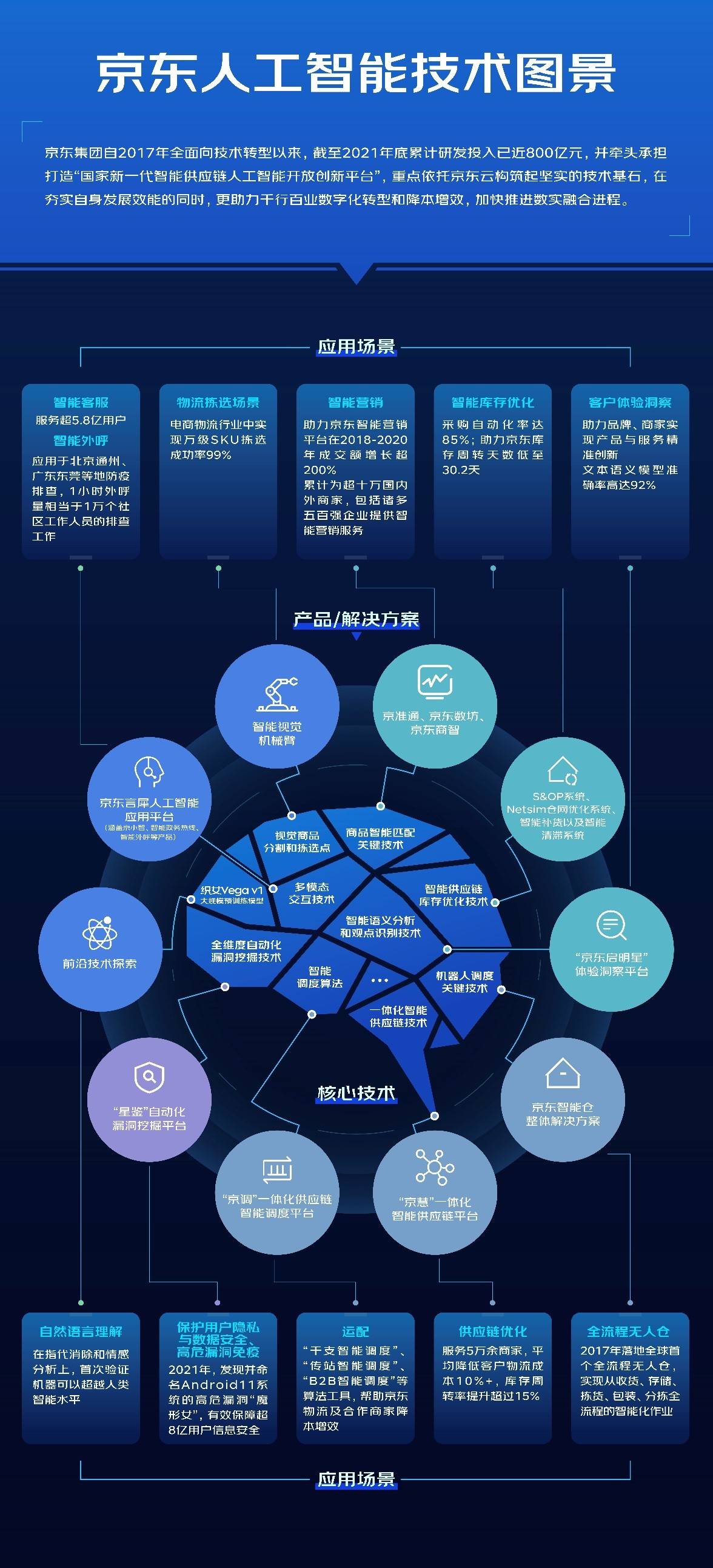 京东最新技术引领电商科技新潮流