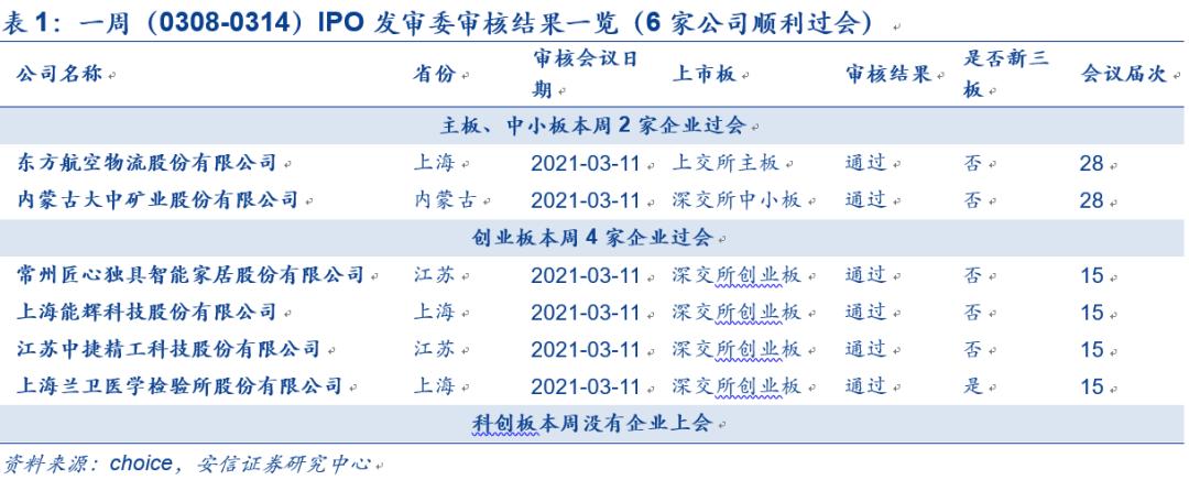 IPO企业最新排队，洞悉未来资本市场热门候选企业