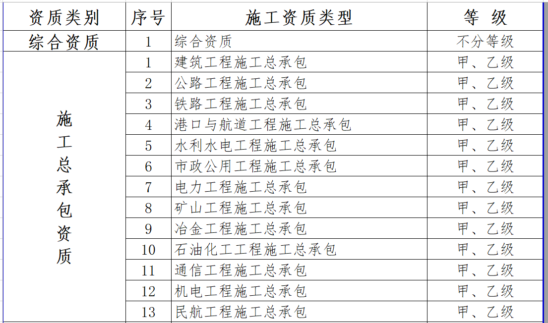 最新施工资质，建筑行业的新门槛与新机遇的挑战