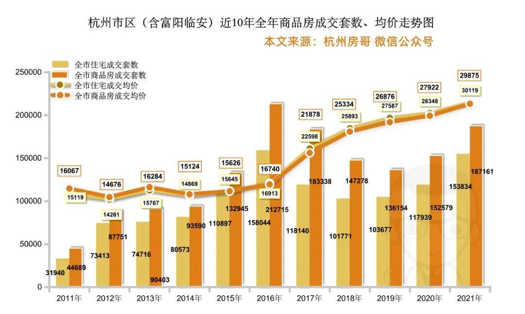 杭州最新楼市动态揭秘，未来发展趋势与热门区域探寻