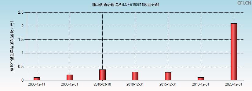 基金160515最新净值揭晓，友情与陪伴的温馨故事展开