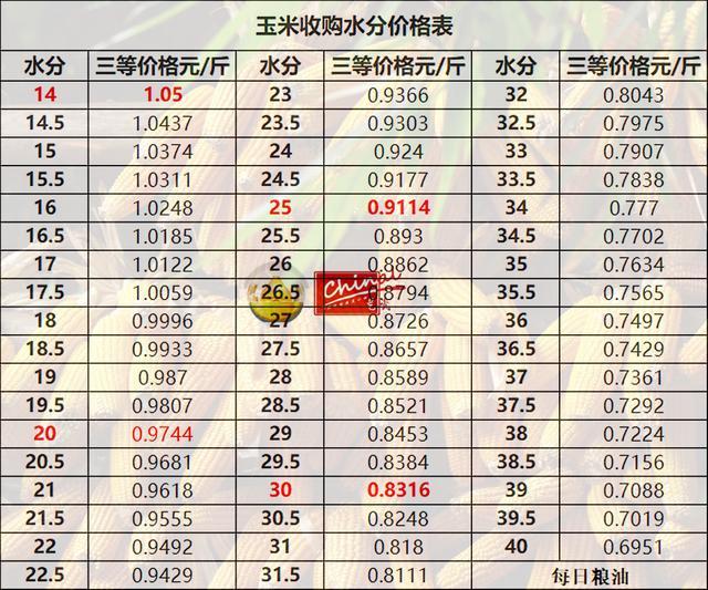 德惠玉米最新价格，时代印记与市场的微妙脉动