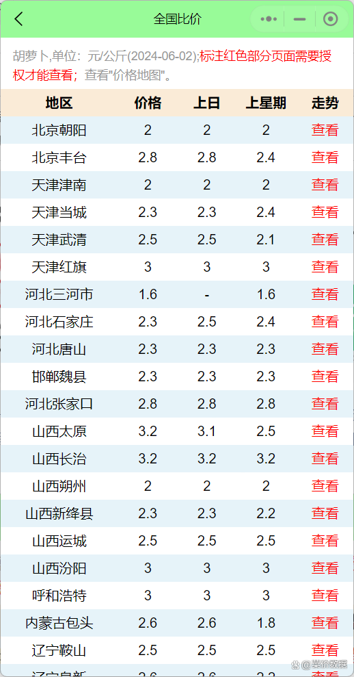 萝卜价格最新动态更新