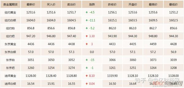期金价格更新，一段友情与家庭的温馨故事