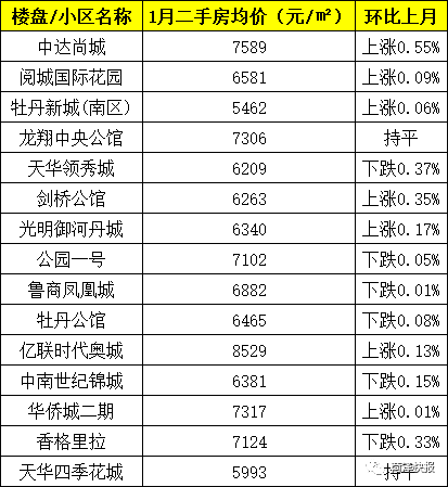 巨野最新楼盘大赏与生活品质升级指南 🏠🌆
