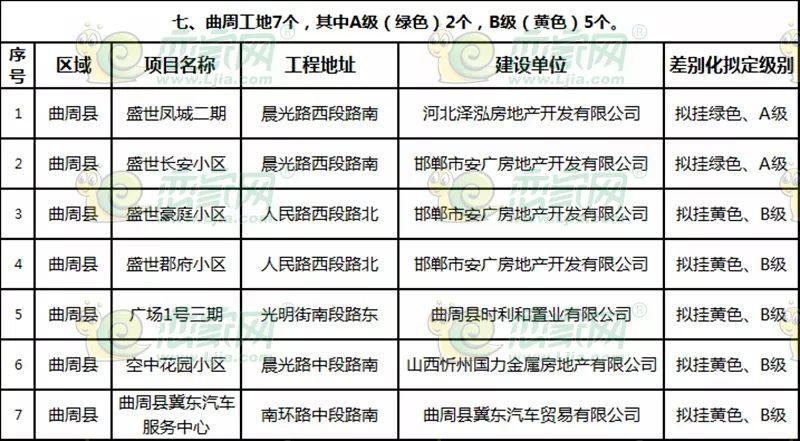 曲周最新楼盘探秘，发现城市新脉动