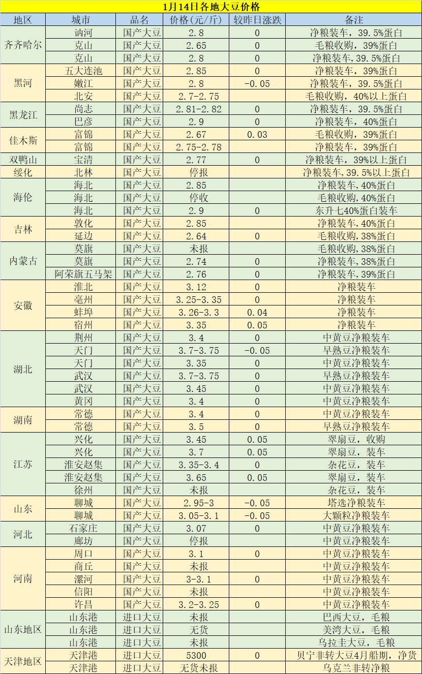 今日黄豆最新价格，科技重塑视界，黄豆价格跃上新高度