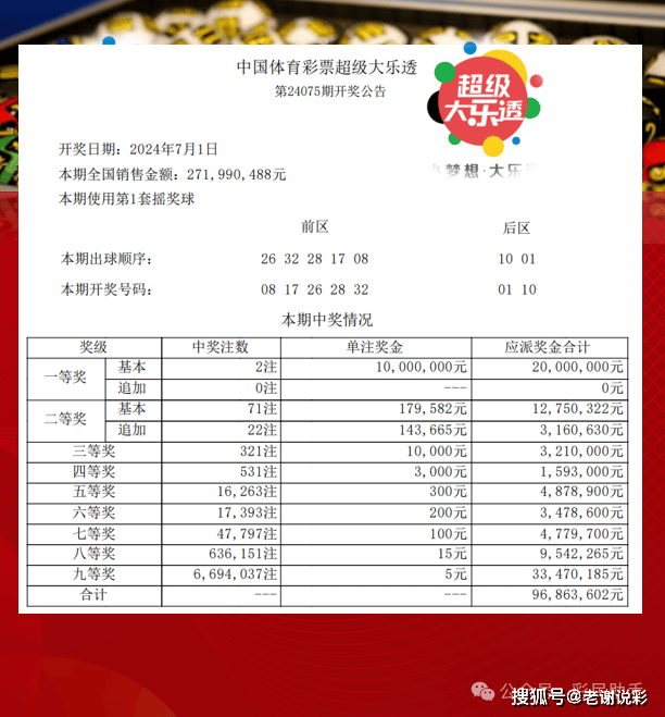 体彩大奖背后的幸运与规则，幸运眷顾还是规则产物？