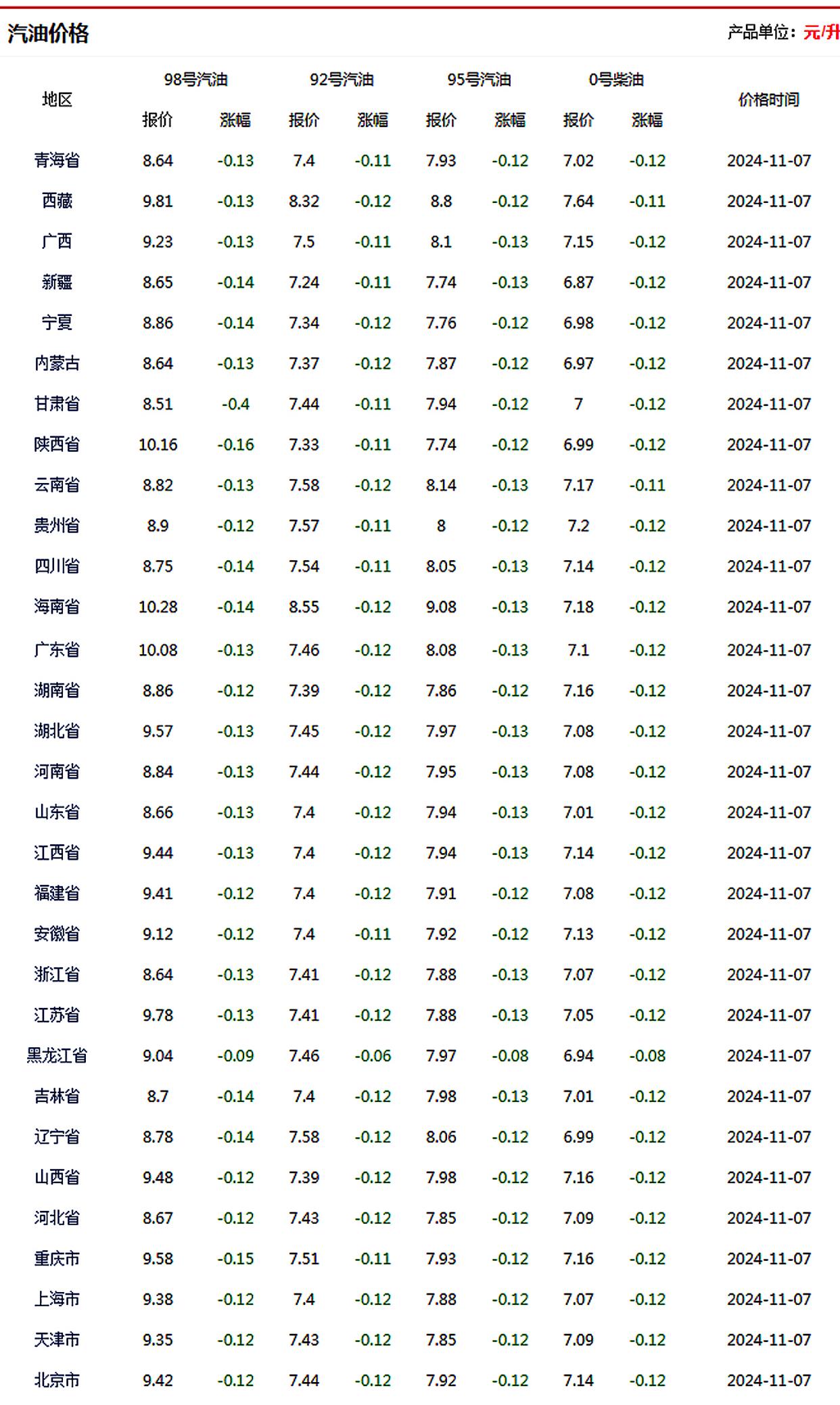 最新柴油报表制作步骤指南及解析
