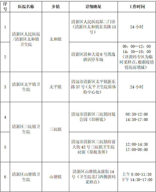 灯饰灯具 第59页