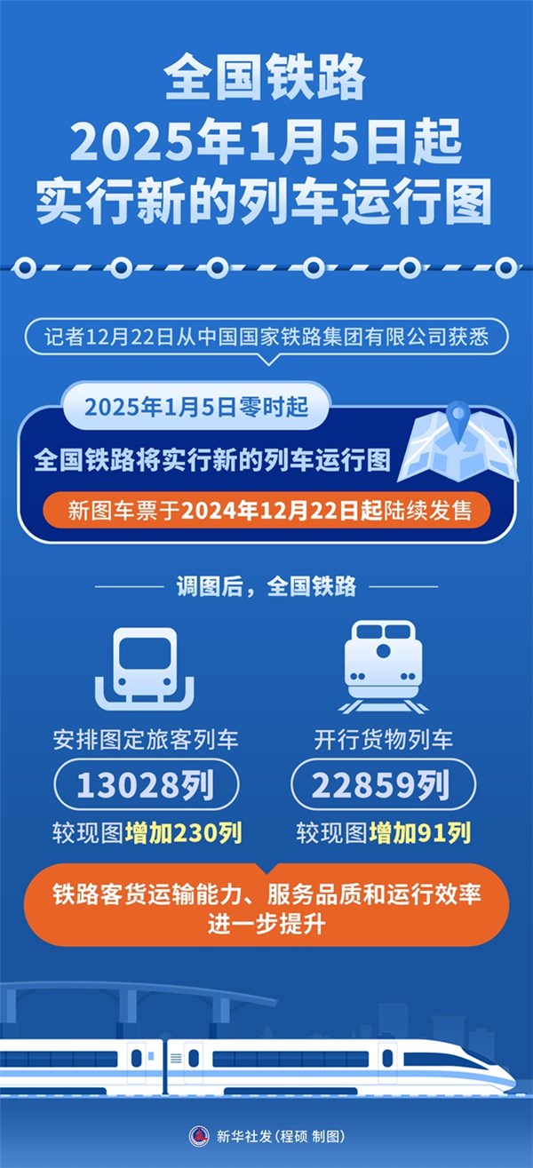 最新火车同行，时代的速度与激情之旅