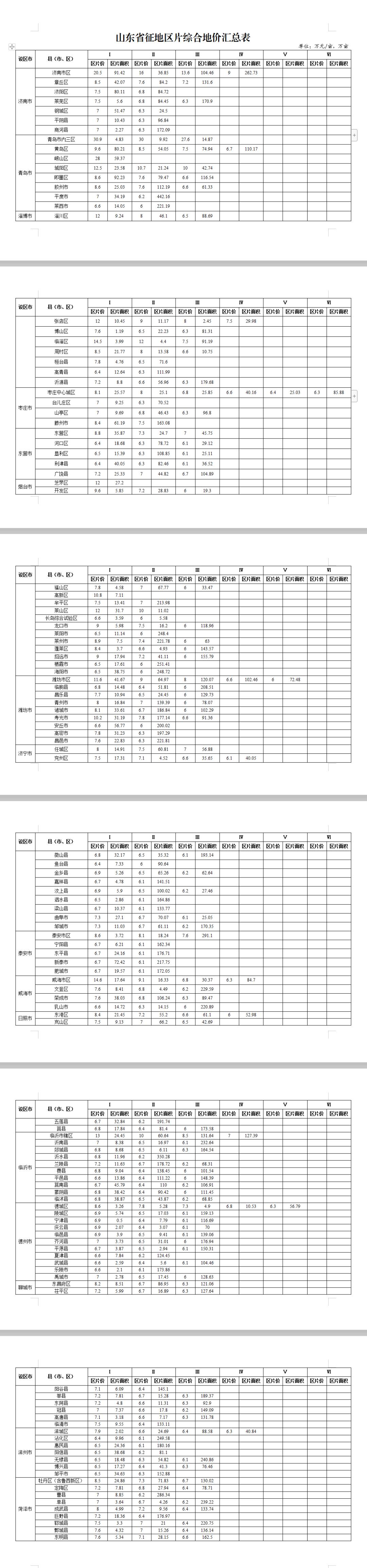 第246页