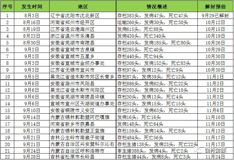 第244页
