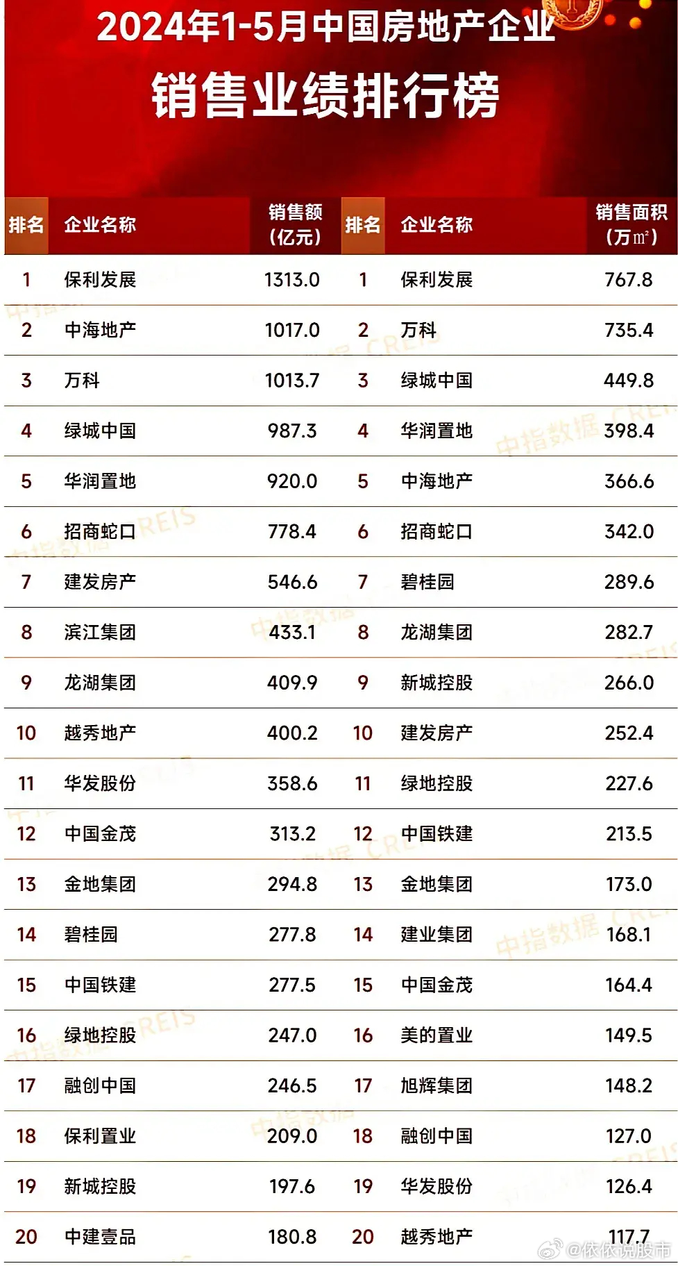 最新房企发展趋势、行业要点与未来前景展望