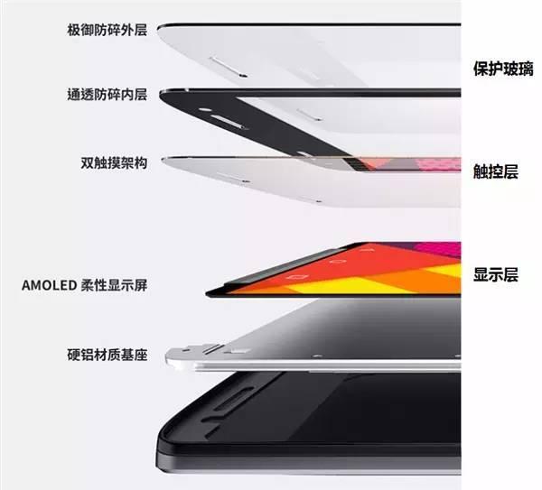 最新屏结构，科技重塑视界，引领未来视界革命新体验