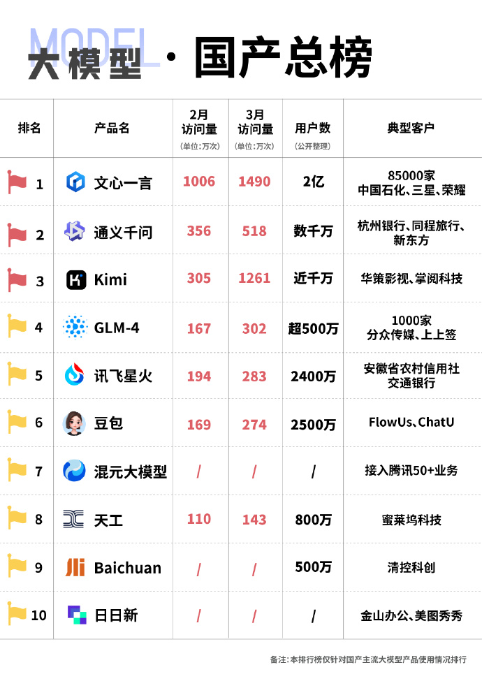 未来国产科技巅峰之作，领略科技力量，开启生活无限可能！