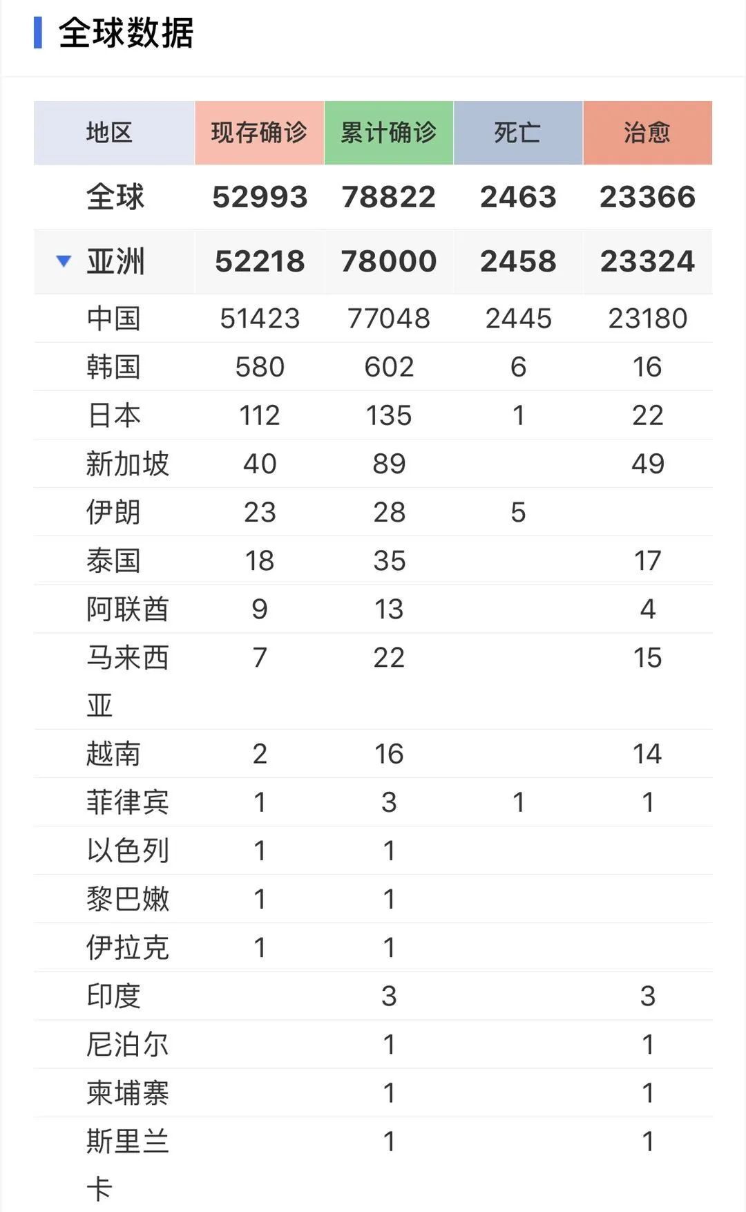 最新疫情每日动态与科技产品介绍概览