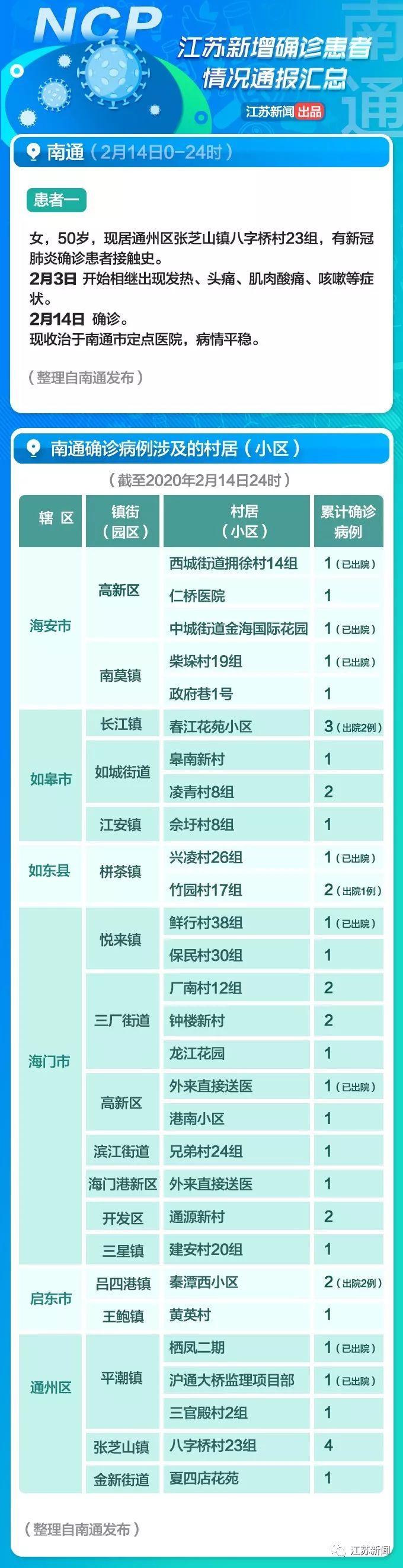 全球疫情观察，最新国外病例与观点阐述