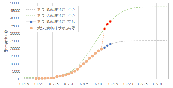 第225页