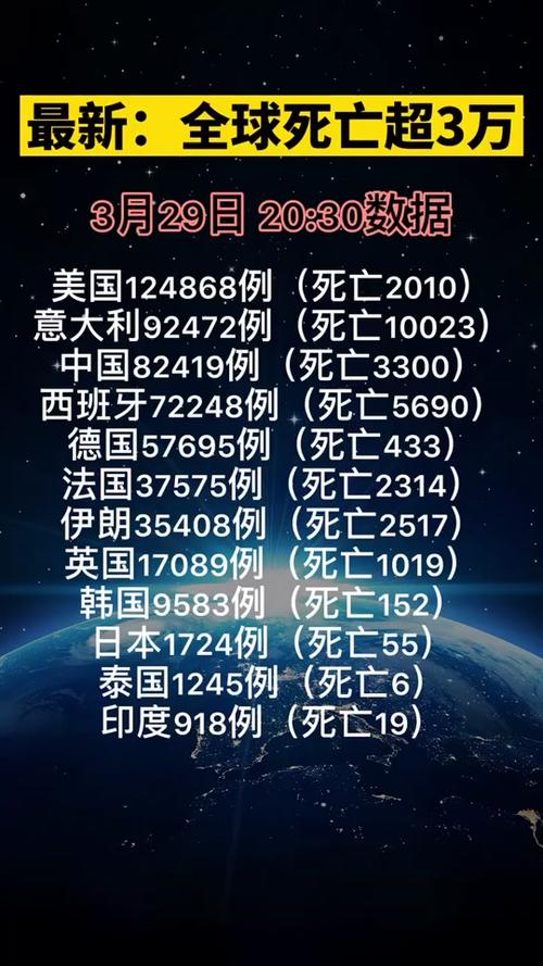 最新疫情挑战下，学习与成长赋予我们信心与成就感