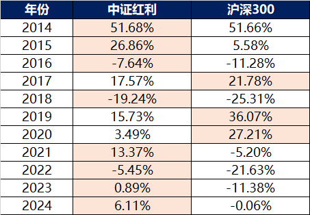 最新红利期的观点论述解析