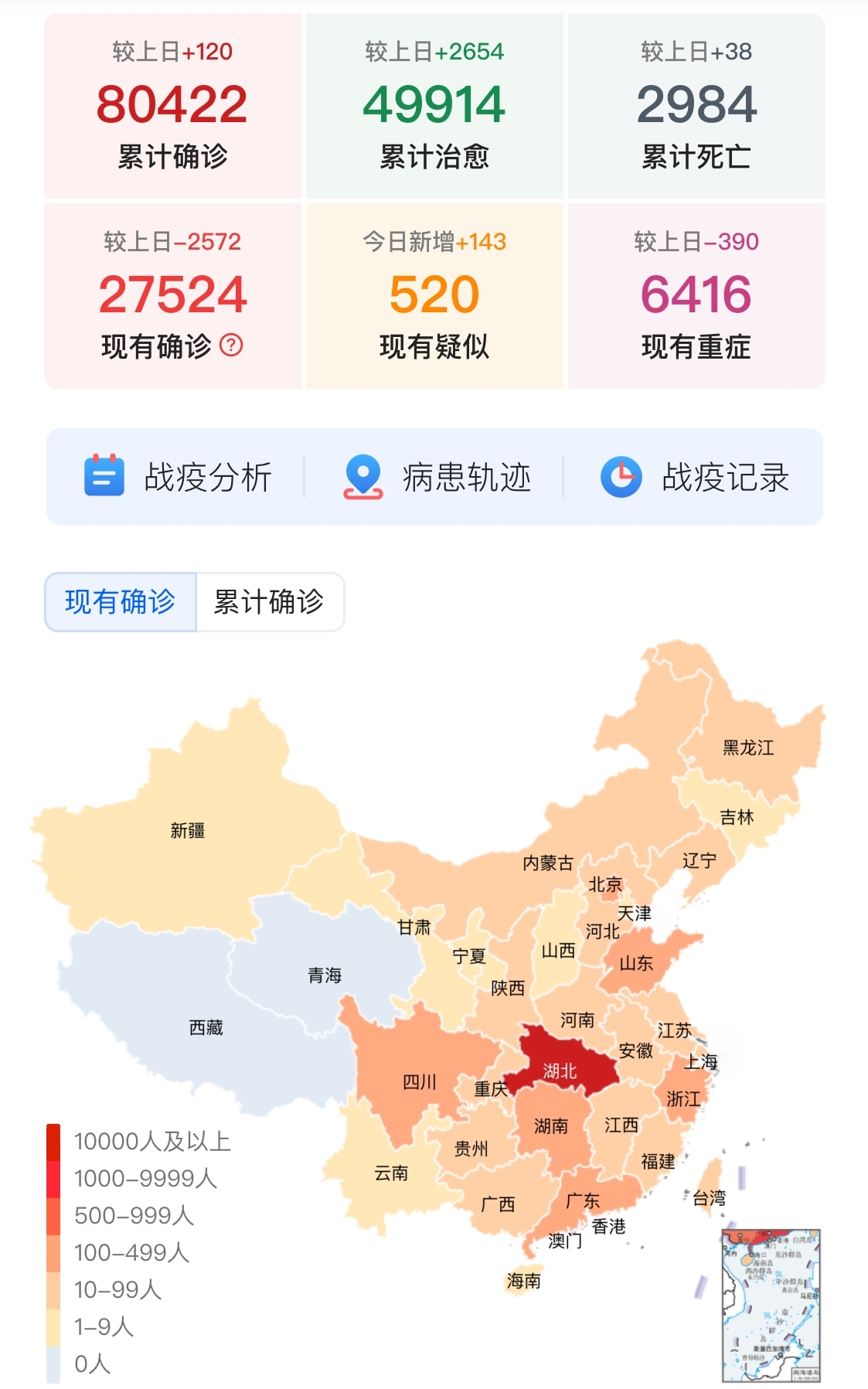 最新疫情实况下的观察与剖析