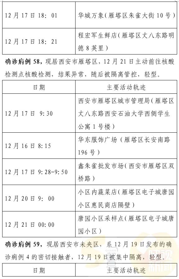 第206页