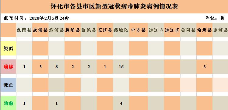 怀化肺炎最新动态与科技创新产品介绍