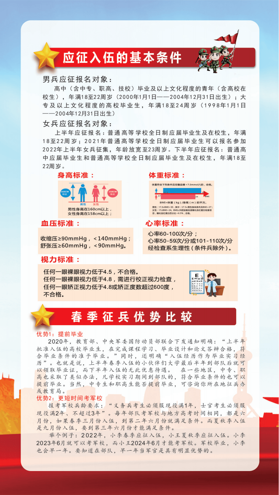 春季征兵最新动态及观点论述