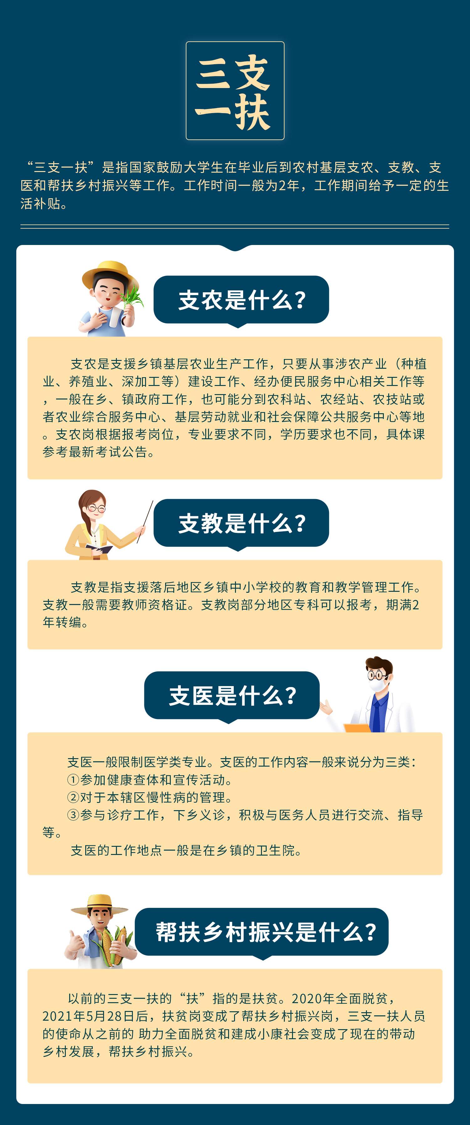 现代医疗支援新篇章，探索支医最新动态与发展